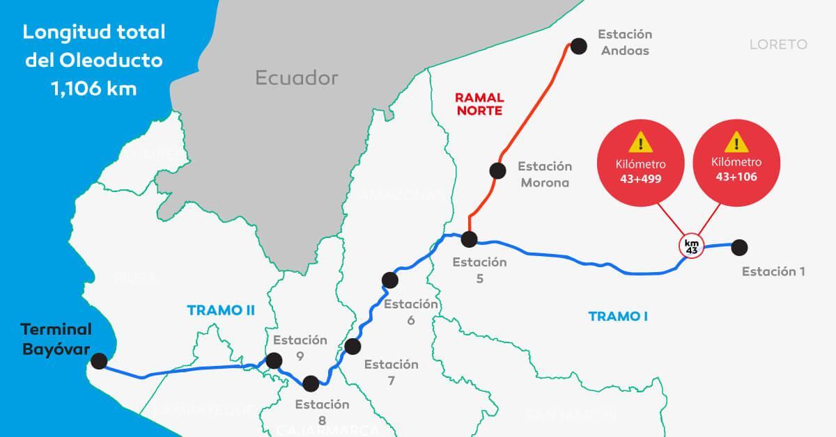 North Peruvian Pipeline suffers two new intentional cuts in the Loreto region