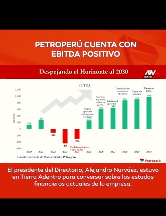 Petroperú cuenta con ebitda positivo